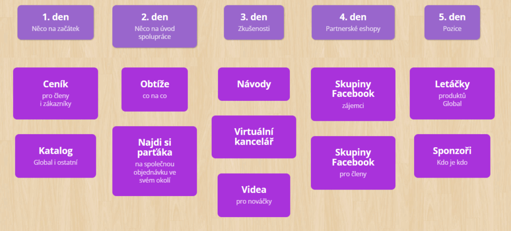 Web pro&nbsp;nováčky